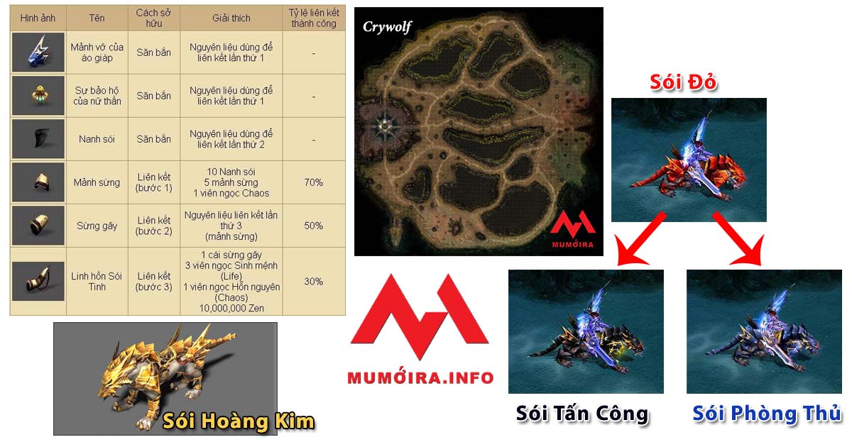 Hướng dẫn ép Sói Tinh trong game Mu Online